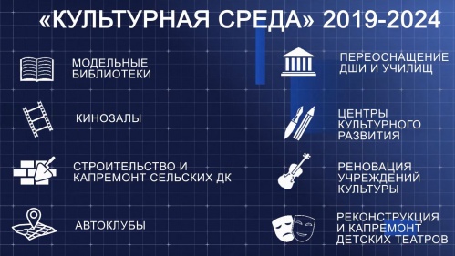 Как национальный проект «Культура» меняет жизнь