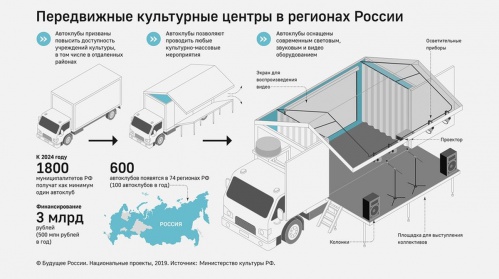 В Жирновском районе появится мобильный дом культуры